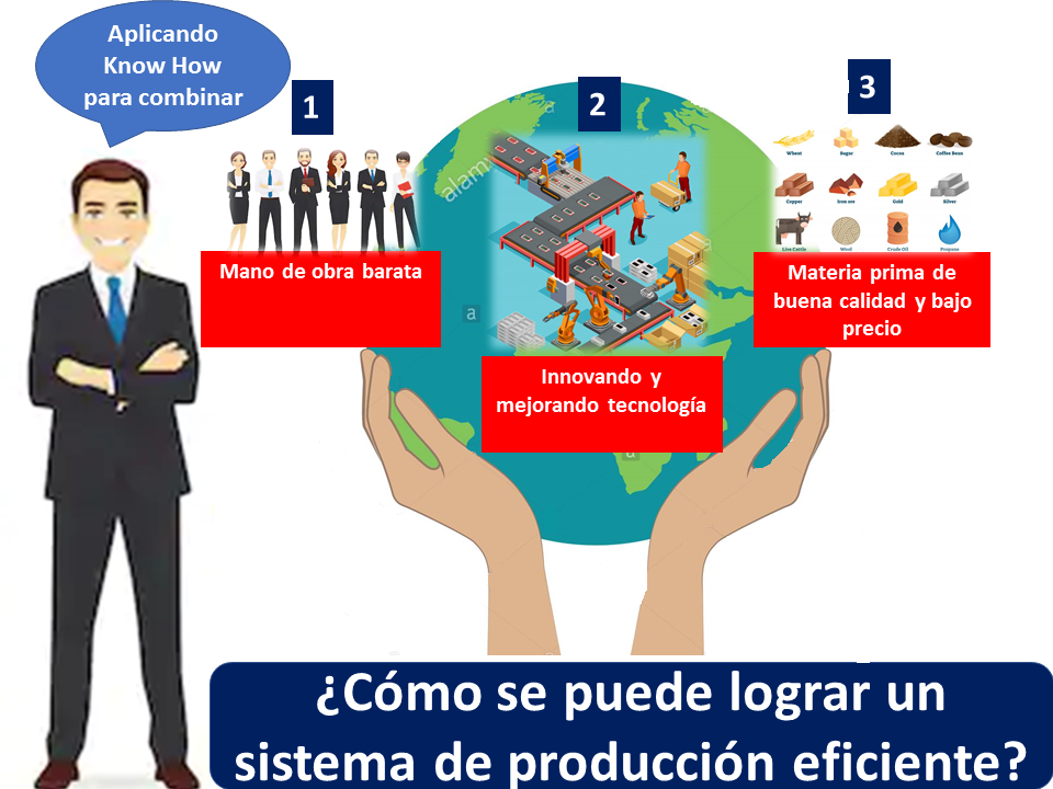 DEPARTAMENTO DE PRODUCCIÓN es el departamento que tiene como función principal la creación de los productos de la empresa. Transforman lo...