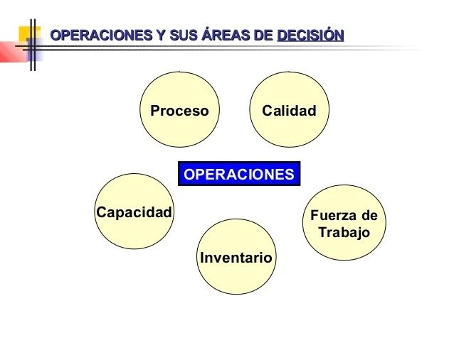 Subsistema del departamento de Administrativo: 2. Operaciones