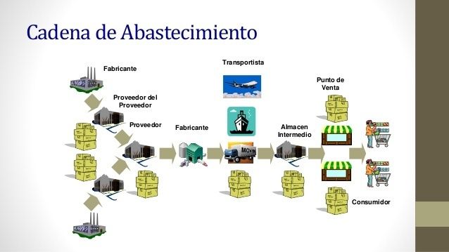 Subsistema del departamento logístico: 2. Abastecimiento