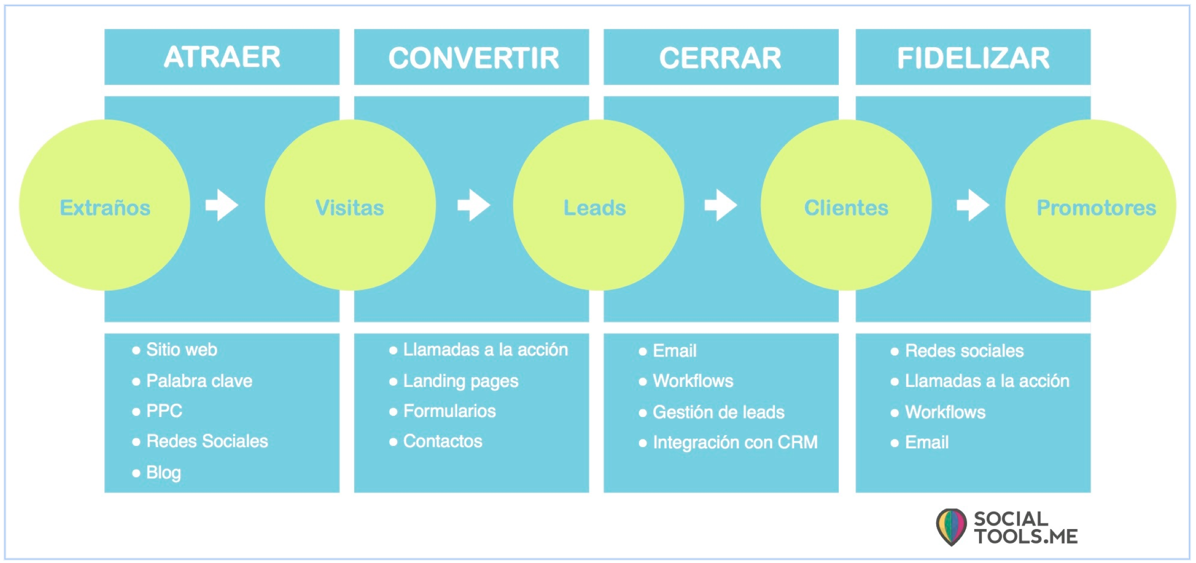 Subsistema del departamento Comercialización y Ventas: 1. Marketing