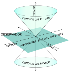 *En sus últimos años estaba convencido de poder demostrar con argumentos lógicos la existencia de una entidad superior, que podemos llama...