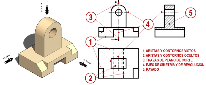 TAREA 3 - DIBUJO EN CAD ANALÍTICO