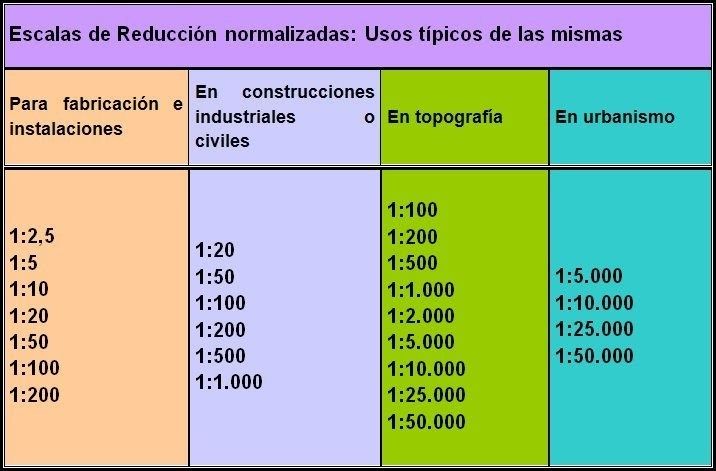 TAREA 3 - DIBUJO EN CAD ANALÍTICO