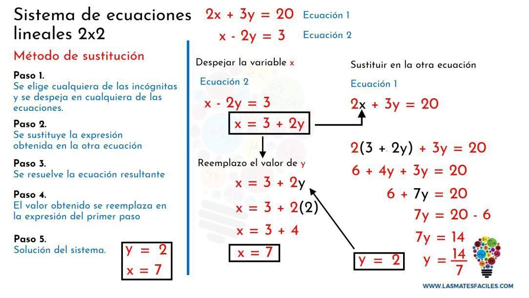SISTEMA DE ECUACIONES DE PRIMER GRADO CON DOS INCÓGNITA
