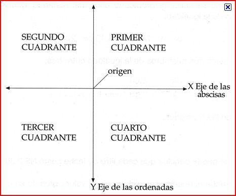 PARES ORDENADOS CON DECIMALES