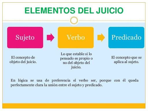 ELEMENTOS DEL JUICIO 1.-Sujeto 2.-Predicado 3.-Cópula