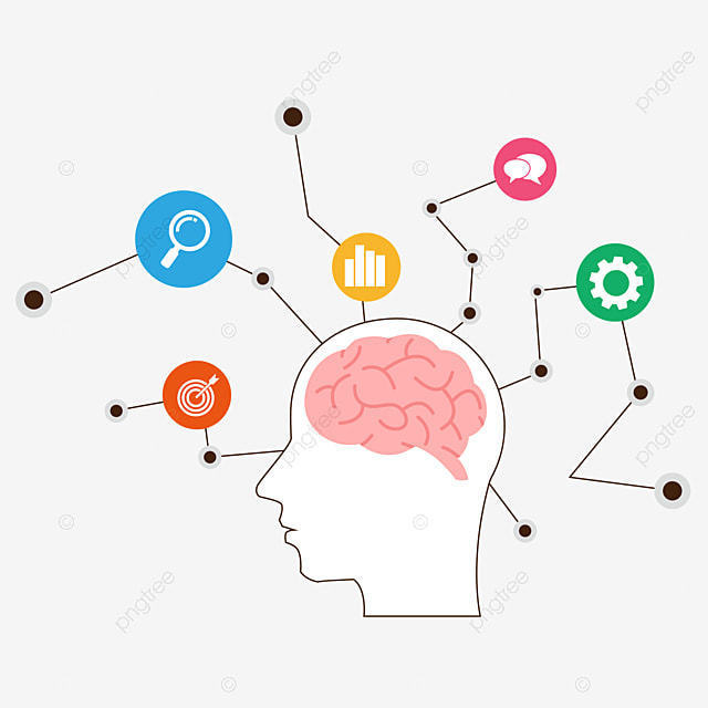 Teoria The Taxonomy of Significant Learning