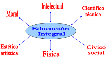 Objetivos de la reforma educativa: