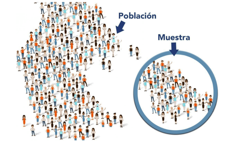 Muestra