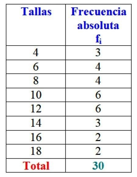 Frecuencia absoluta