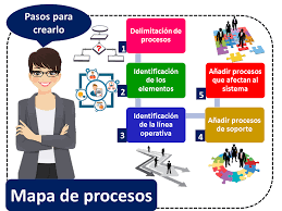 Unidad 3 - Fase 4 - Materializar. Procesos y Diseño para Manufactura