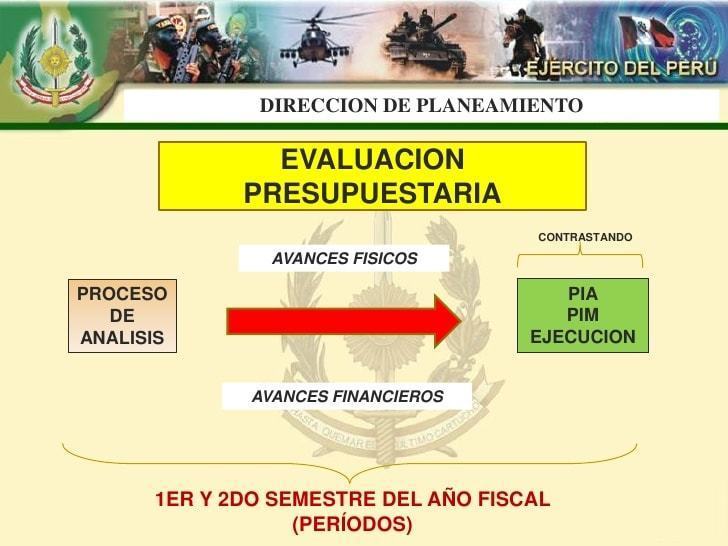 Evaluación