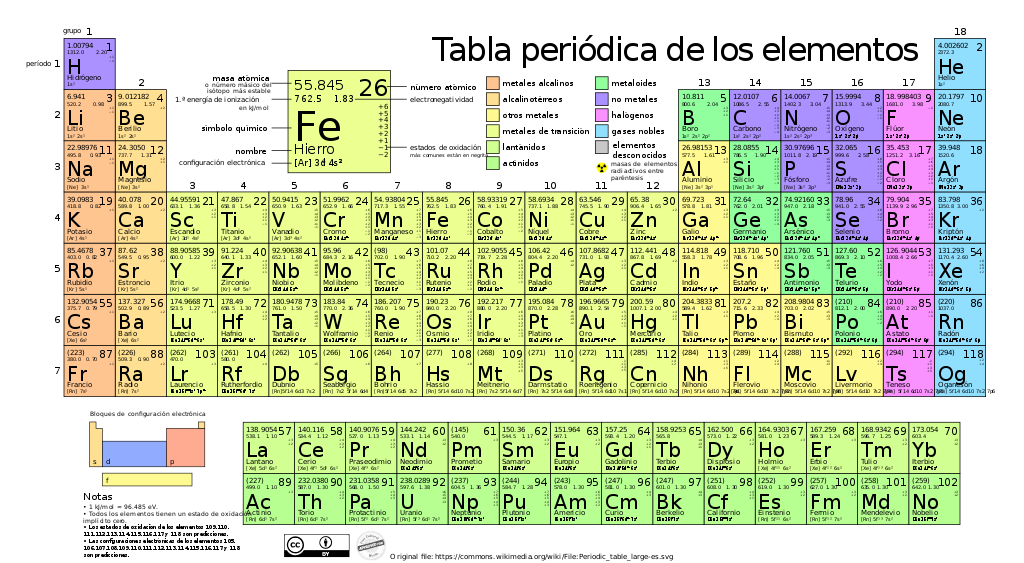 CIENCIAS NATURALES