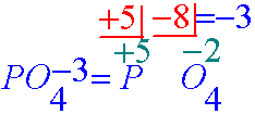 En un ion monoatómico o poliatómico la suma algebraica es igual a la carga del ion.