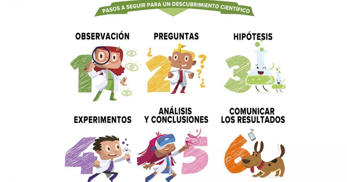 Acontecimientos Importantes en el Desarrollo Histórico de las Ciencias Experimentales.
