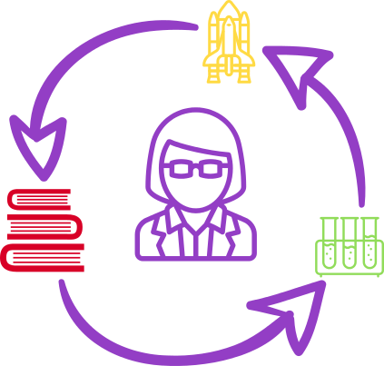 Acontecimientos Importantes en el Desarrollo Histórico de las Ciencias Experimentales.
