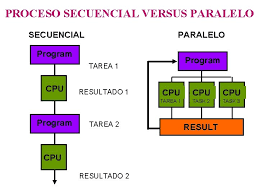 Generaciones de las ComputadorasGrupo 109A