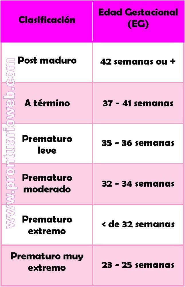 Edad gestacional.