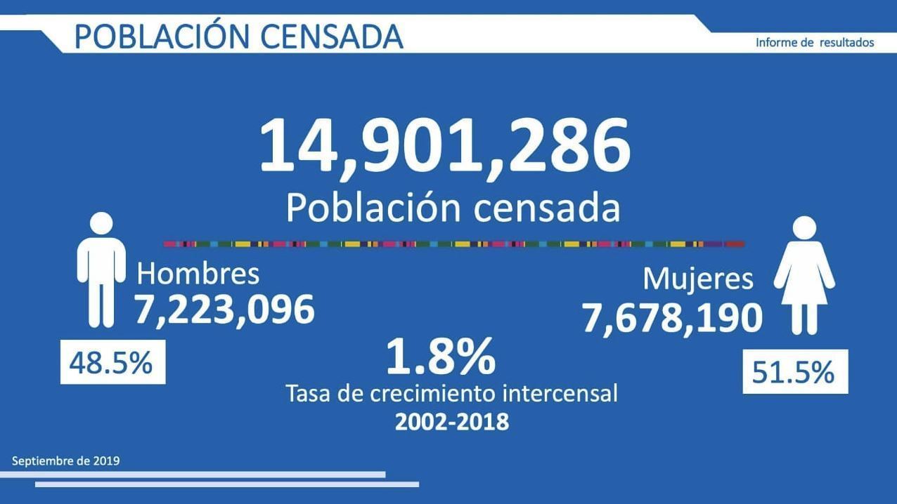 Glosario de la terminología de estadística