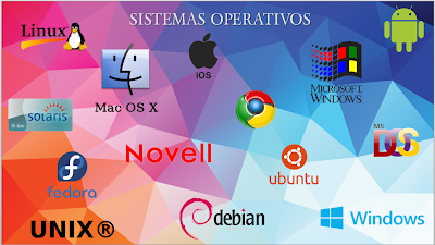 SISTEMAS OPERATIVOS (SO)