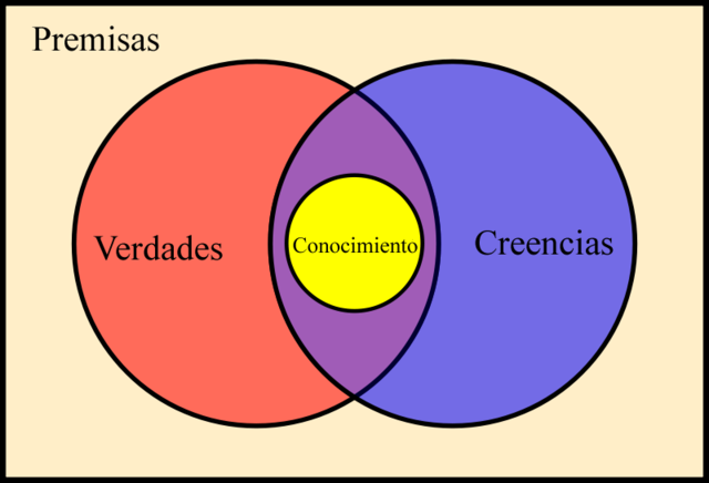 Epistemología y filosofía de las ciencias