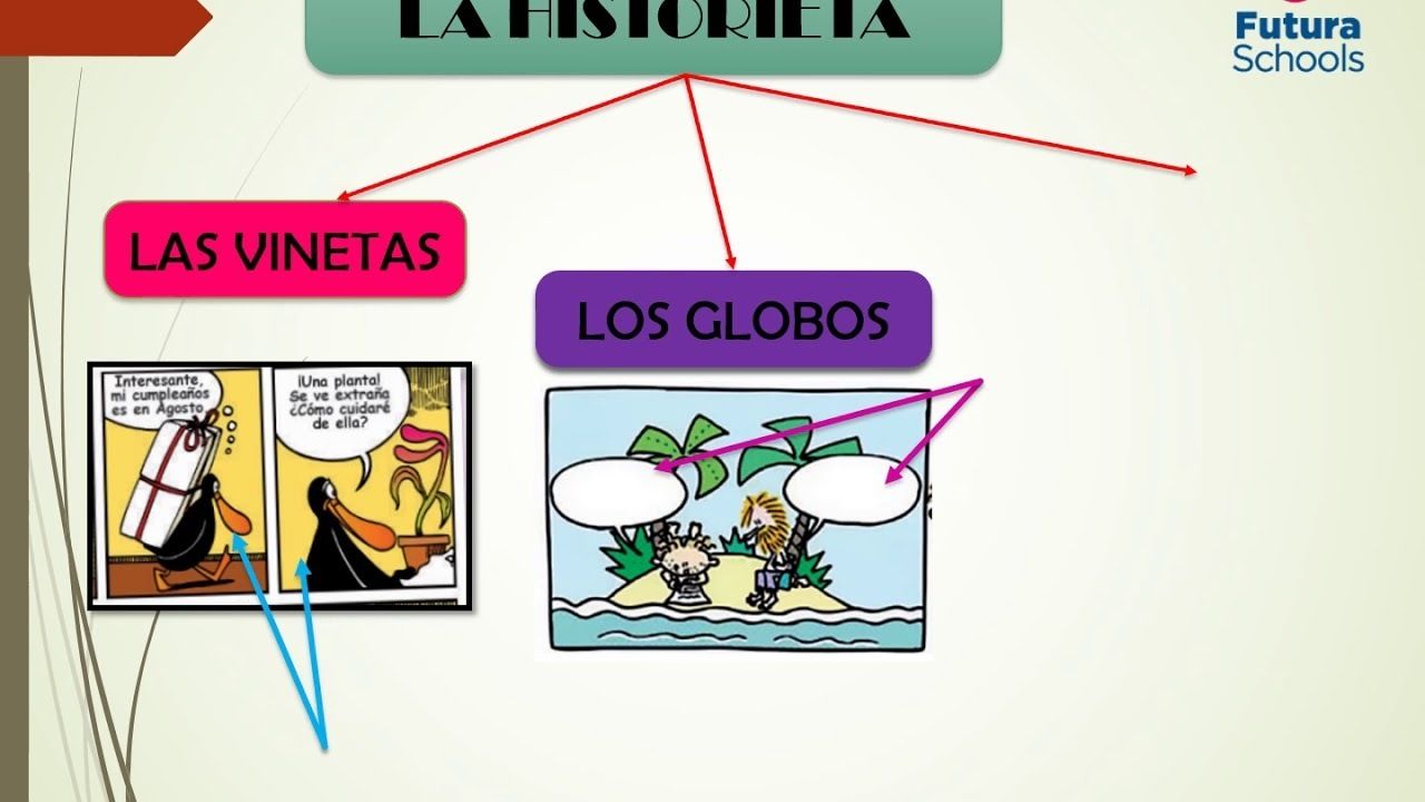 TRABAJO FINAL II DE EDUCACIÓN CULTURAL Y ARTÍSTICA 1RO BGU