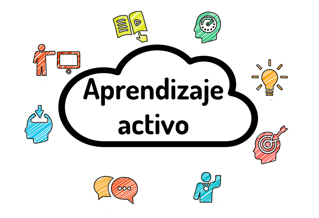Clasificación de los Entorno Personal de Aprendizaje