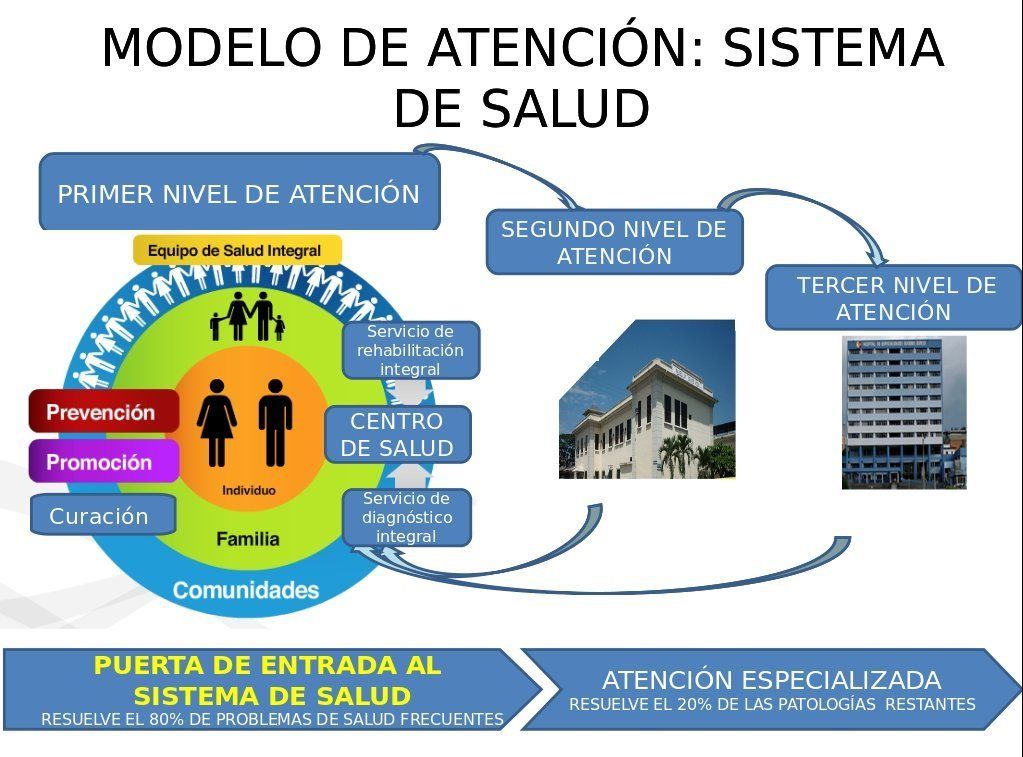 Modelo de Atención Integral de Salud-MAIS