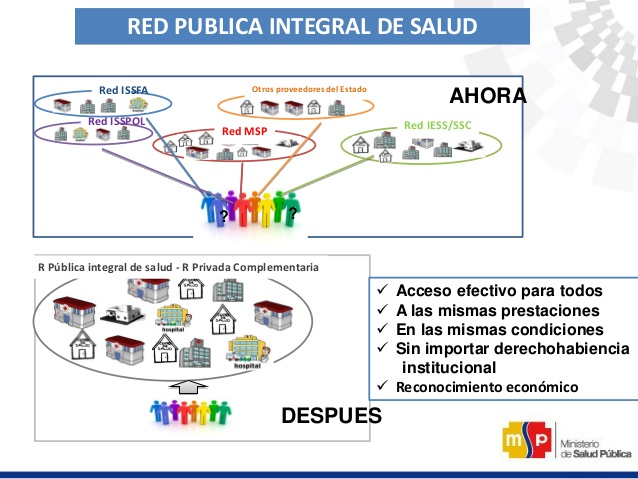 Modelo de Atención Integral de Salud-MAIS