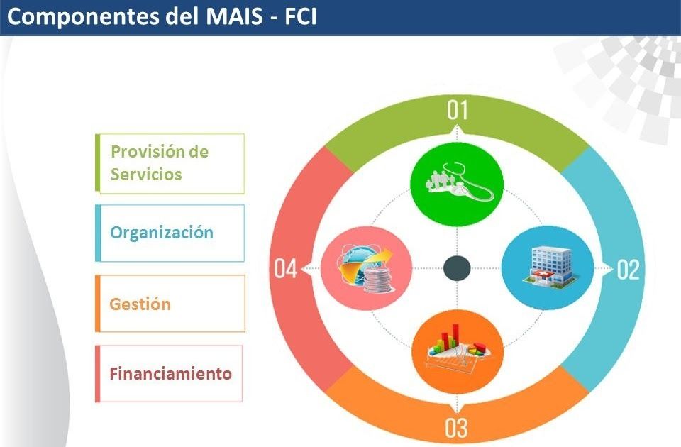 Modelo de Atención Integral de Salud-MAIS