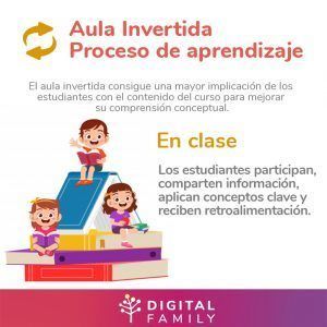 En el aula