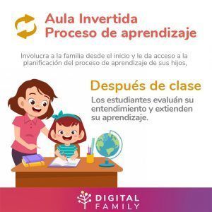 Después de la clase