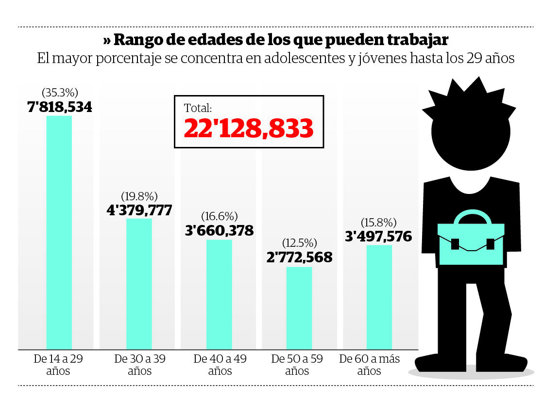 ¿Qué es PET?