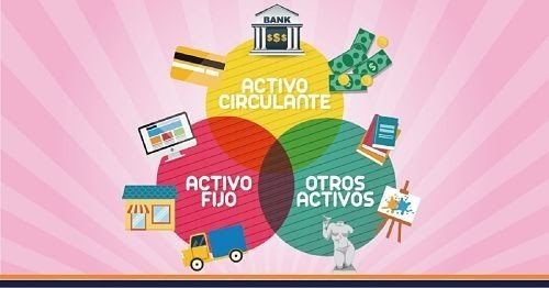 ¿Cuáles son los tipos de enfoque neoclasico productivo?