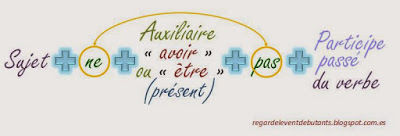 Passé Composé (révision après Pâques 2ºESO