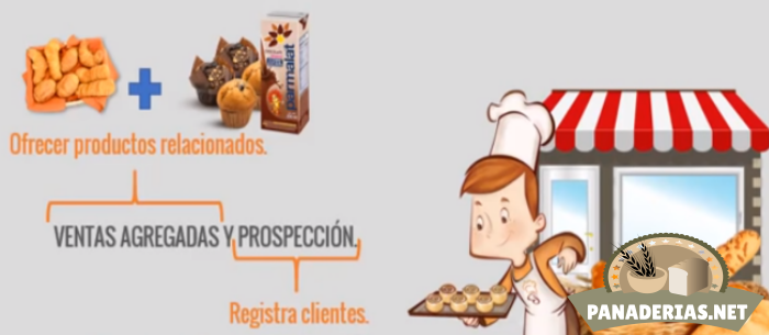 ¿Cuál sistema de costeo qué recomendaría a una empresa panadera?