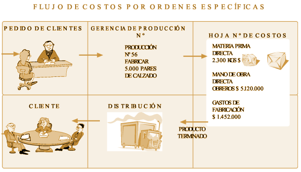 ¿Cuál sistema de costeo qué recomendaría a una empresa panadera?