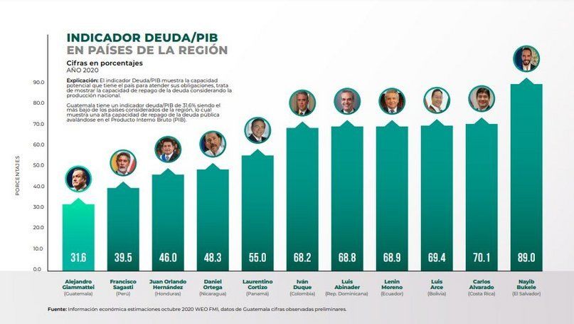 1. Indicador de Deuda/PIB