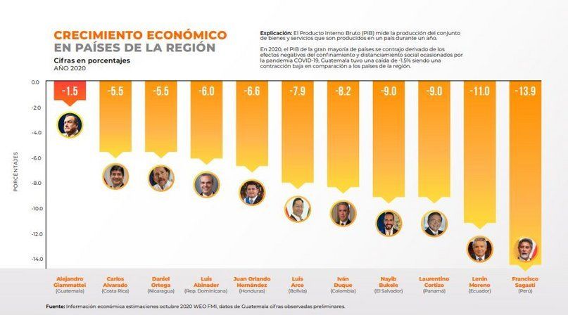 2. Crecimiento Económico
