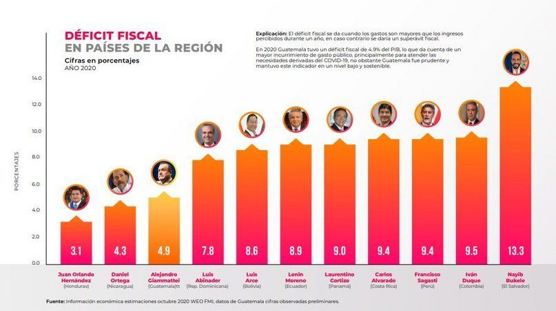 3. Déficit Fiscal