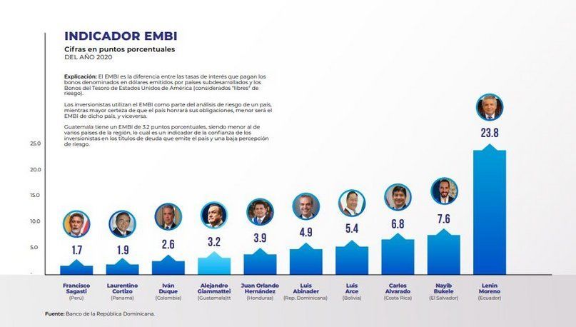 5. Indicador EMBI