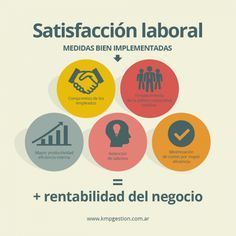 La evolución de los conceptos de clima, cultura y satisfacción organizacional.