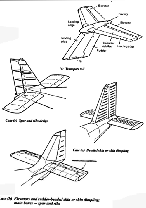 ESTRUCTURAS Y TIPOS DE ESTABILIZADORES