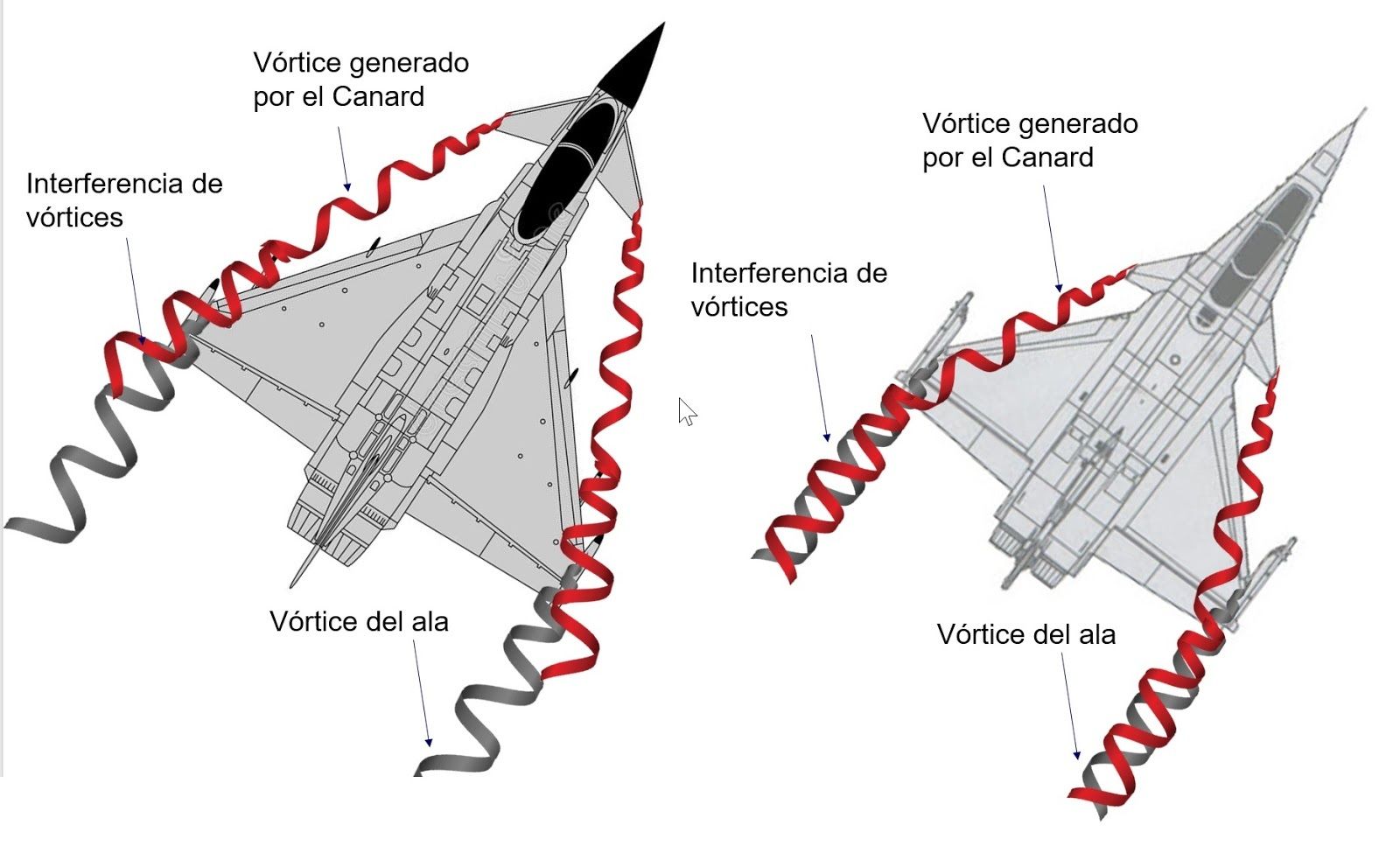ESTRUCTURAS Y TIPOS DE ESTABILIZADORES