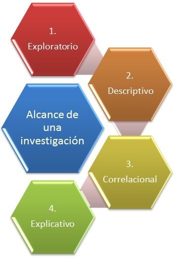 Mapa mental: Evaluación parcial Metodología de la investigación