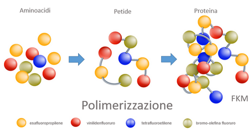 CLASIFICACIÓN DE LAS MATERIAS PRIMAS