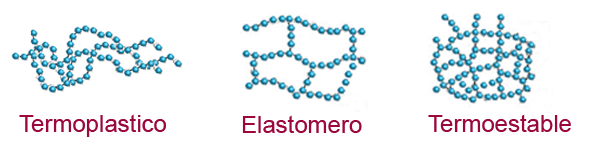 CLASIFICACIÓN DE LAS MATERIAS PRIMAS