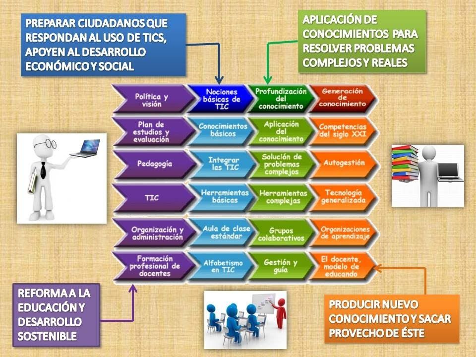 COMPETENCIAS Y ESTÁNDARES TIC DESDE UNA DIMENSIÓN PEDAGÓGICA