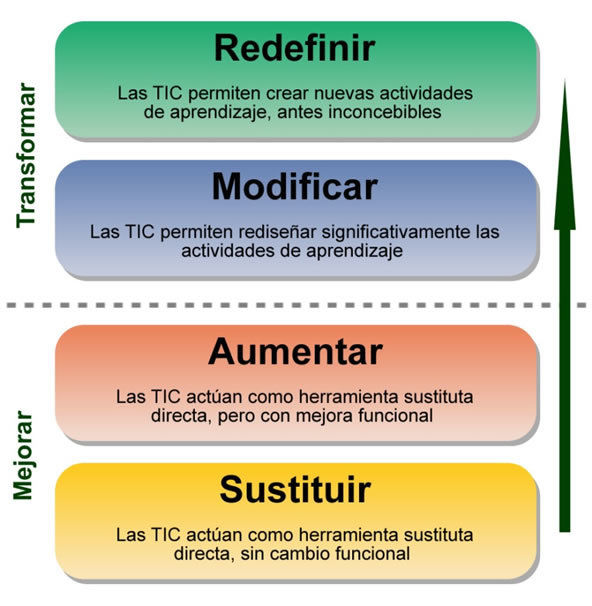 COMPETENCIAS Y ESTÁNDARES TIC DESDE UNA DIMENSIÓN PEDAGÓGICA