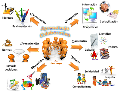 COMPETENCIAS Y ESTÁNDARES TIC DESDE UNA DIMENSIÓN PEDAGÓGICA